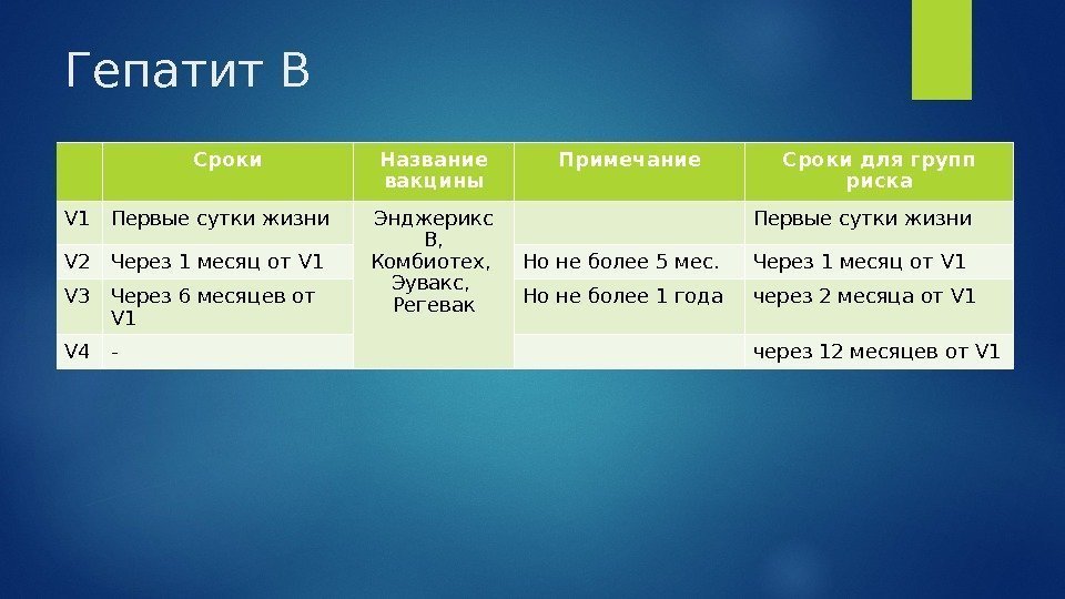 Гепатит В Сроки Название вакцины Примечание Сроки для групп риска V 1 Первые сутки