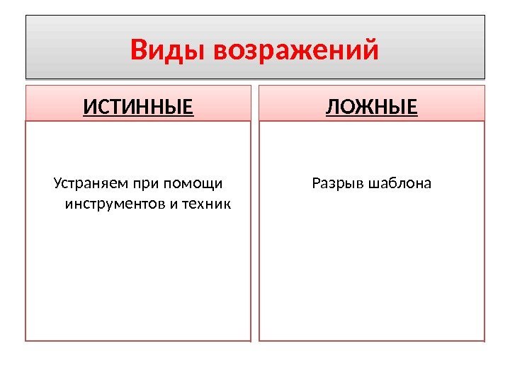 Виды возражений ИСТИННЫЕ Устраняем при помощи инструментов и техник ЛОЖНЫЕ Разрыв шаблона 01 09