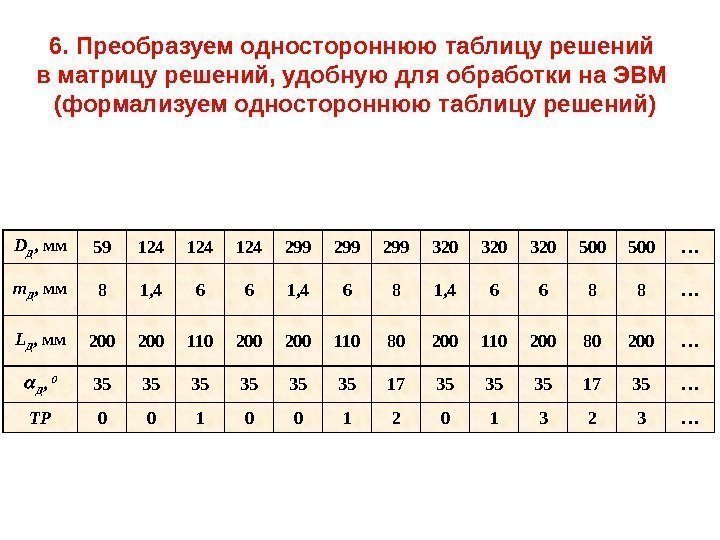 6. Преобразуем одностороннюю таблицу решений в матрицу решений, удобную для обработки на ЭВМ 