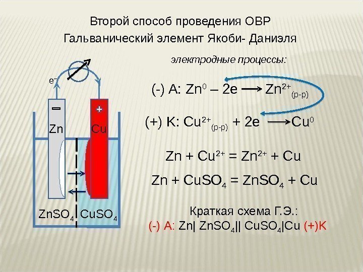 Zn. SO 4 Cu. SO 4 Гальванический элемент Якоби- Даниэля Zn Cu (-) A: