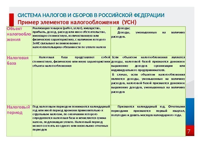 7 СИСТЕМА НАЛОГОВ И СБОРОВ В РОССИЙСКОЙ ФЕДЕРАЦИИ Пример элементов налогообложения (УСН) Объект налогообло
