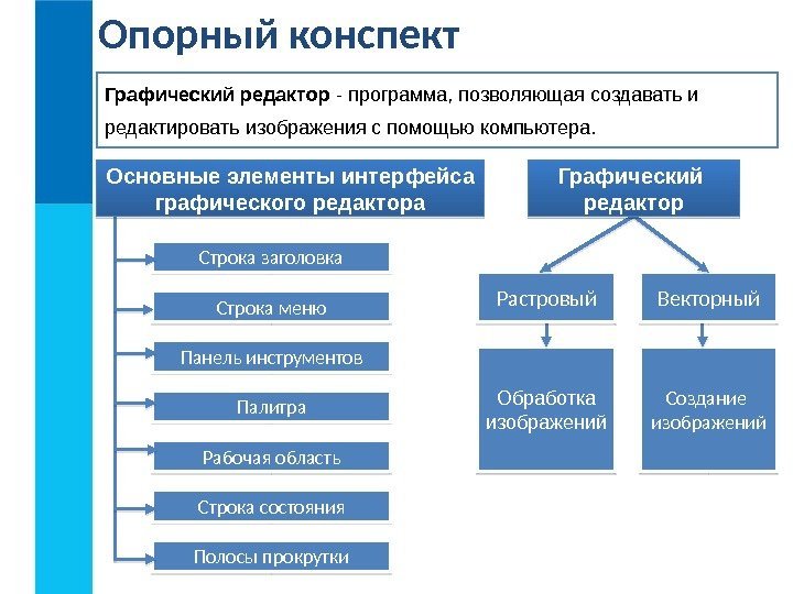 Обработка изображений Создание изображений. Строка заголовка Строка меню Панель инструментов Палитра Рабочая область Строка