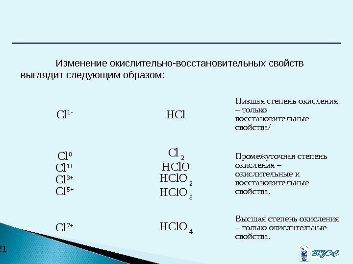  21 Изменение окислительно-восстановительных свойств выглядит следующим образом: Cl 1 - HCl Низшая степень