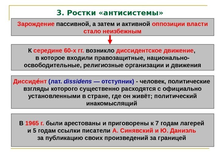 3. Ростки «антисистемы» Зарождение пассивной, а затем и активной оппозиции власти  стало неизбежным