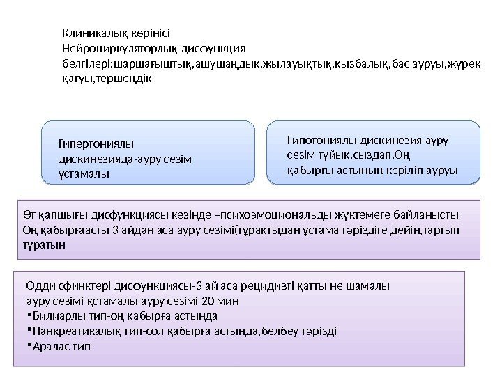 Клиникалық көрінісі Нейроциркуляторлық дисфункция белгілері: шаршағыштық, ашушаңдық, жылауықтық, қызбалық, бас ауруы, жүрек қағуы, тершеңдік