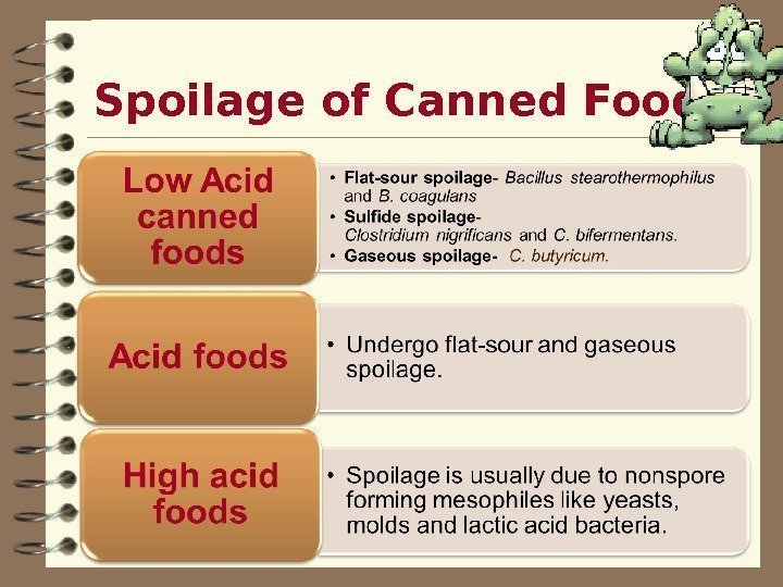  Spoilage of Canned Foods 
