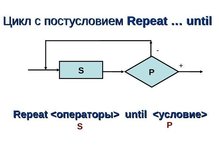 Цикл с постусловием Repeat … until Repeat  операторы  until   условие