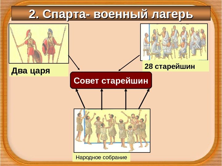 Два царя 28 старейшин Народное собрание 2. Спарта- военный лагерь Совет старейшин 