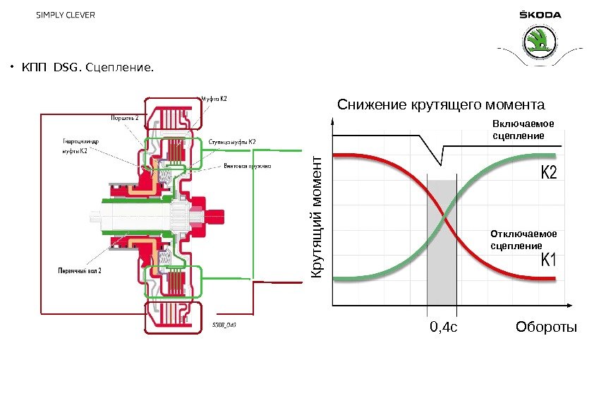  • КПП DSG. Сцепление. К р у тя щ и й м о