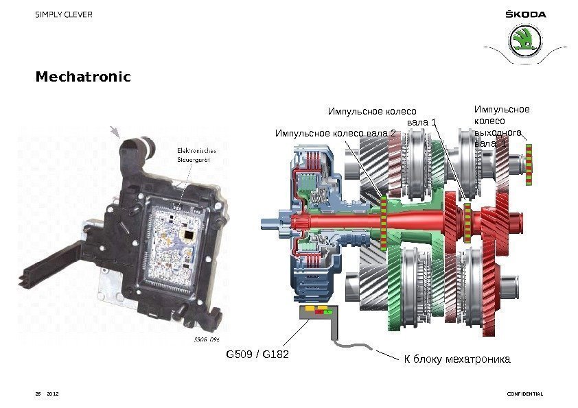 CONFIDENTIALMechatronic 26 2012 Электронны й блок управления G 509 / G 182 Импульсное колесо