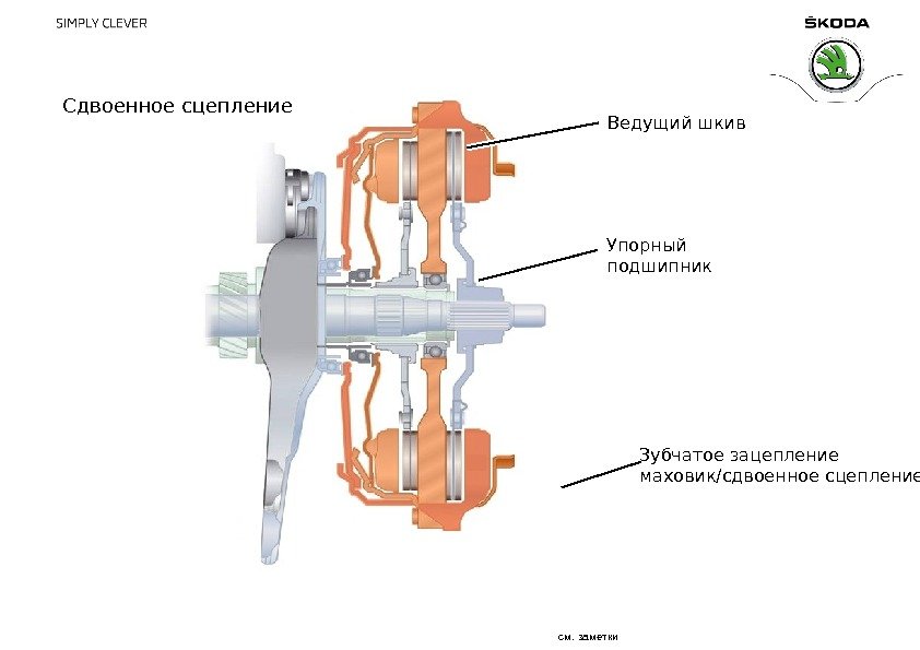 Ведущий шкив Сдвоенное сцепление Зубчатое зацепление маховик/сдвоенное сцепление. Упорный подшипник см. заметки 