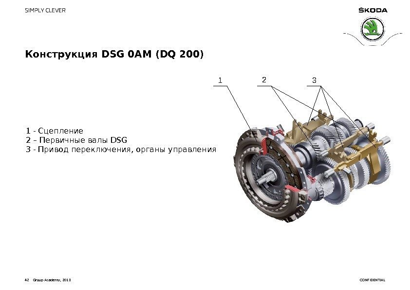 CONFIDENTIAL 1 - Сцеплениe 2 – Первичные валы DSG 3 - Привод переключения, органы