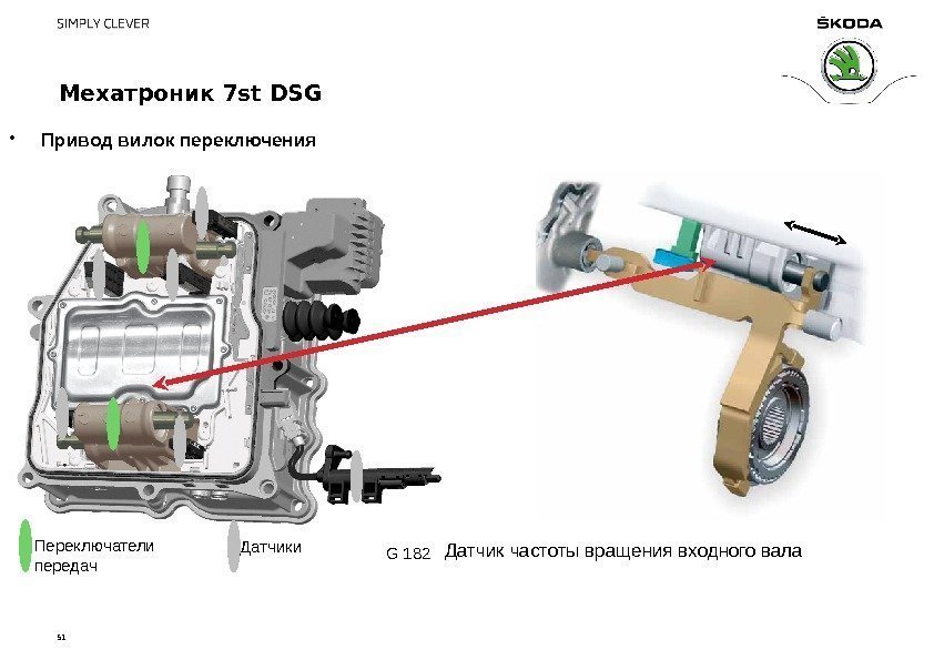 51 Мехатроник 7 st DSG • Привод вилок переключения G 182 Переключатели передач Датчики