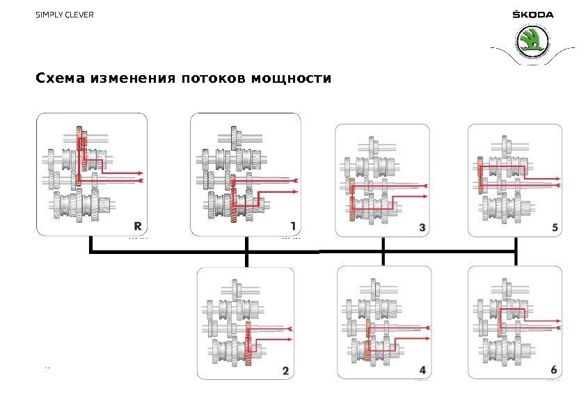 Схема изменения потоков мощности 