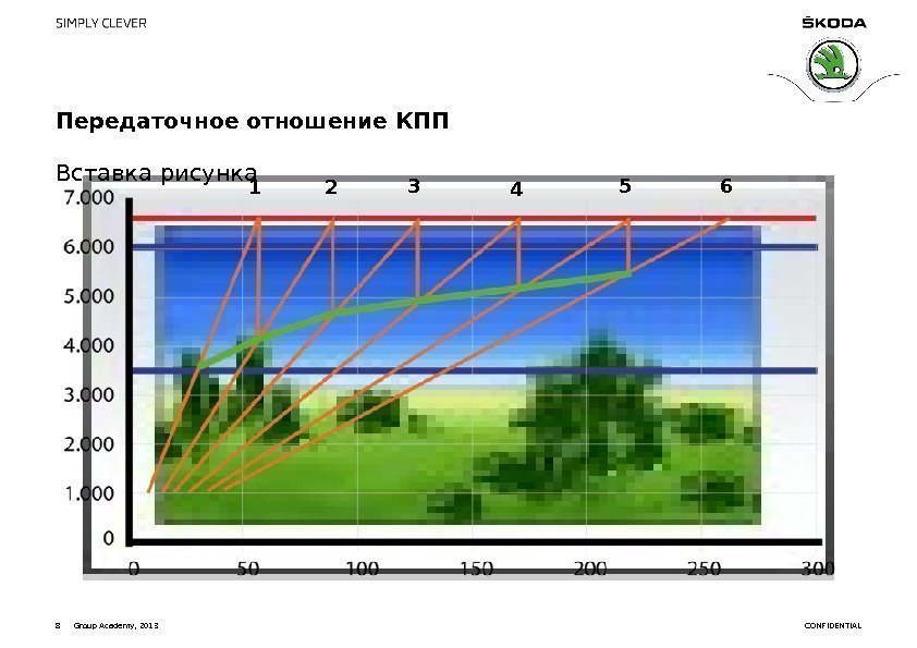 CONFIDENTIALВставка рисунка. Передаточное отношение КПП 8 Group Academy, 2013 1 2 3 4 5