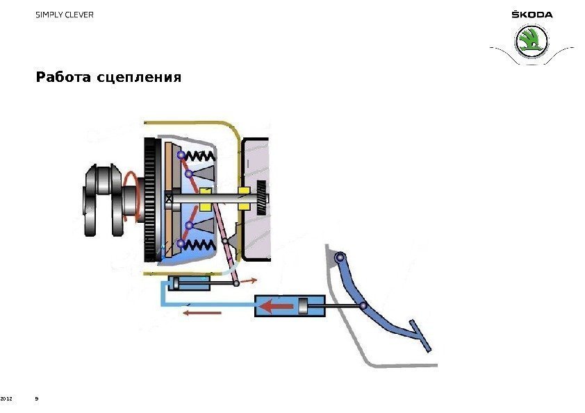 Работа сцепления 9 2012 