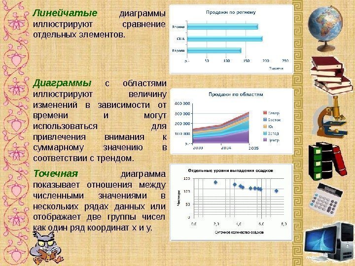 Линейчатые  диаграммы иллюстрируют сравнение отдельных элементов. Диаграммы  с областями иллюстрируют величину изменений