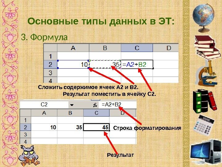 Основные типы данных в ЭТ: 3. Формула Сложить содержимое ячеек А 2 и B