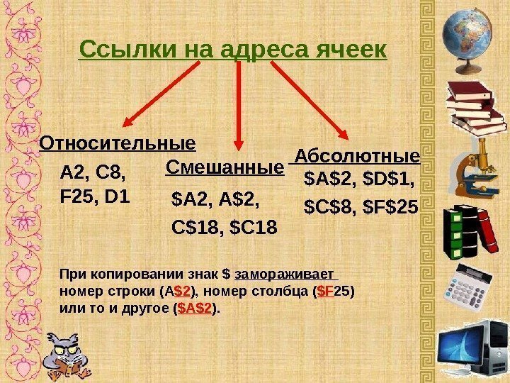 Ссылки на адреса ячеек Относительные Смешанные  Абсолютные А 2, С 8,  F