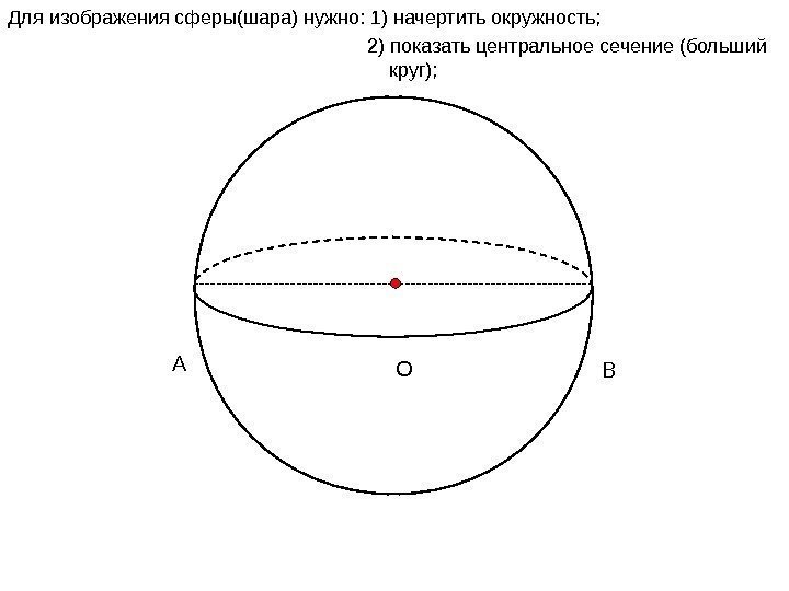   Для изображения сферы(шара)  нужно: 1) начертить окружность; BA O  