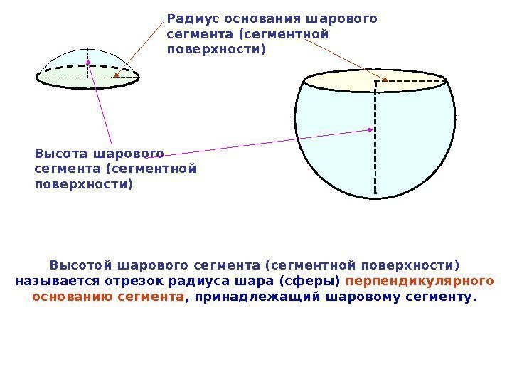   Высота шарового сегмента (сегментной поверхности) Высотой шарового сегмента (сегментной поверхности)  называется