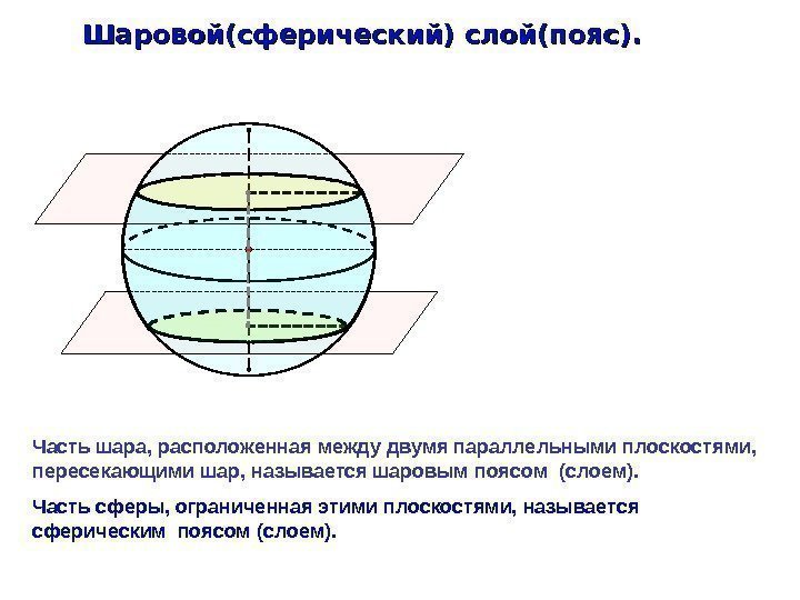   Шаровой(сферический) слой(пояс). Часть шара, расположенная между двумя параллельными плоскостями,  пересекающими шар,