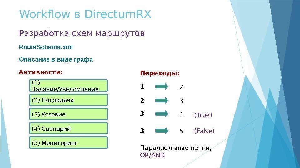 Workflow в Directum. RX Разработка схем маршрутов Route. Scheme. xml Активности:  (1) Задание/Уведомление