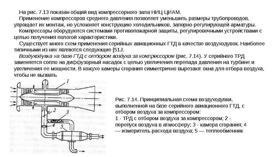 На рис. 7. 13 показан общий вид компрессорного зала НИЦ ЦИАМ. Применение компрессоров среднего