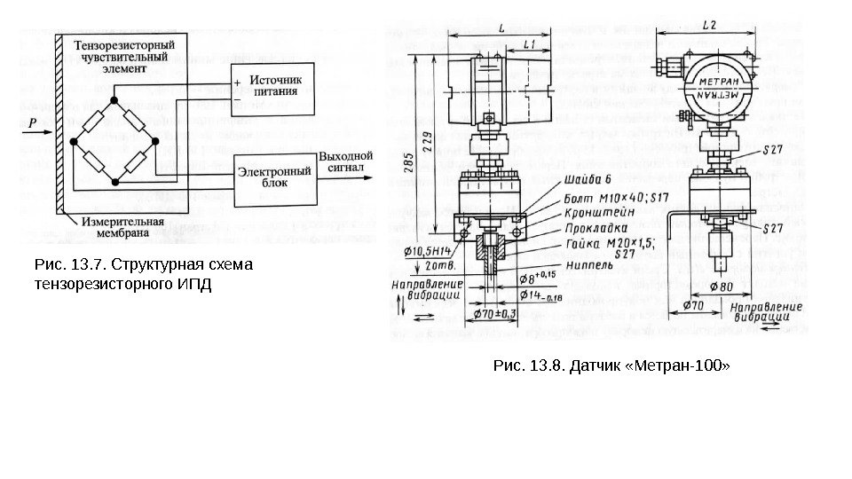 Рис. 13. 7. Структурная схема тензорезисторного ИПД Рис. 13. 8. Датчик «Метран-100» 