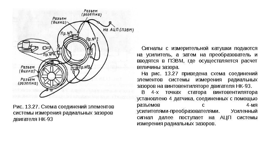 Рис. 13. 27. Схема соединений элементов системы измерения радиальных зазоров двигателя НК-93 Сигналы с