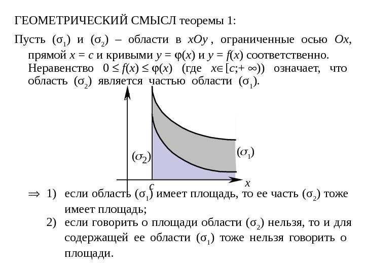 ГЕОМЕТРИЧЕСКИЙ СМЫСЛ теоремы 1:  Пусть (σ 1 ) и (σ 2 ) –