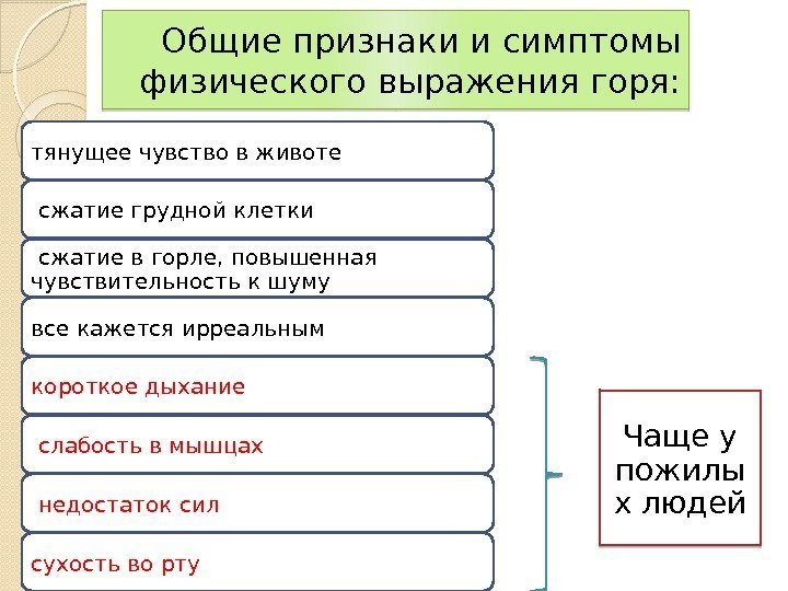 Общие признаки и симптомы физического выражения горя: тянущее чувство в животе  сжатие грудной