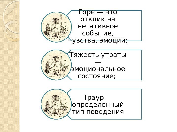 Горе — это отклик на негативное событие,  чувства, эмоции; Тяжесть утраты — эмоциональное