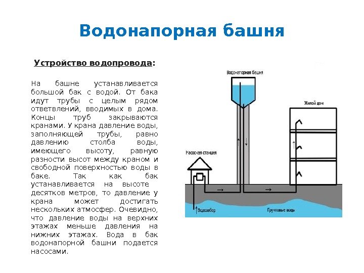 Устройство водопровода : На башне устанавливается большой бак с водой.  От бака идут