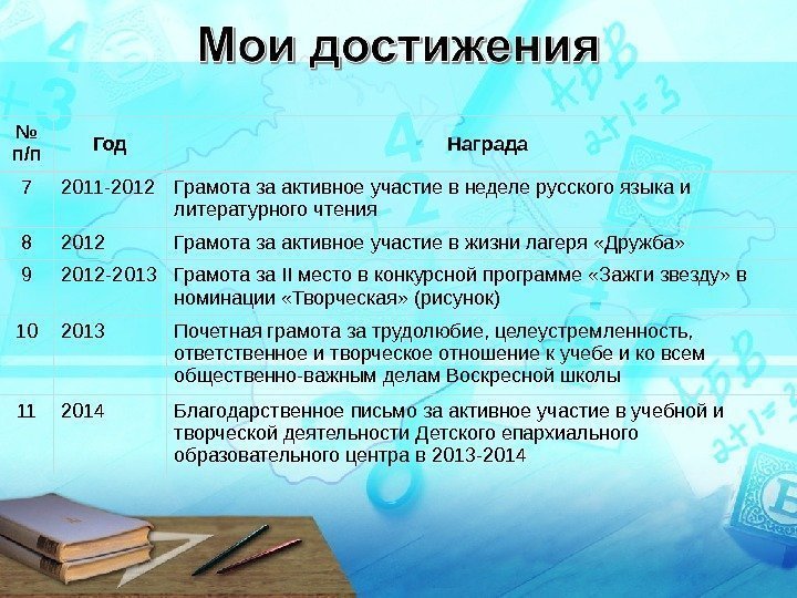 № п/п Год Награда 7 2011 -2012 Грамота за активное участие в неделе русского