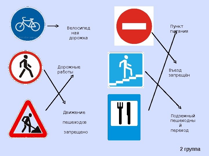 Велосипед ная  дорожка Движение     пешеходов   запрещено Въезд
