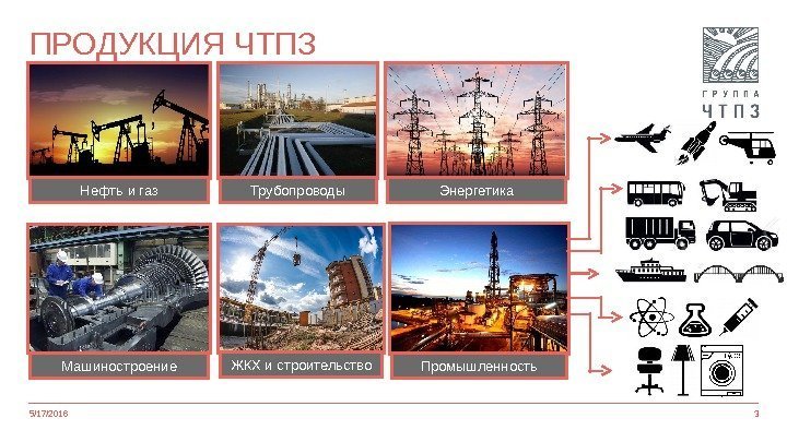 ПРОДУКЦИЯ ЧТПЗ 5/17/2016 3 Энергетика. Нефть и газ Трубопроводы Промышленность Машиностроение ЖКХ и строительство