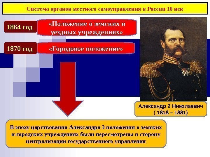 Система органов местного самоуправления в России 18 век «Положение о земских и уездных учреждениях»