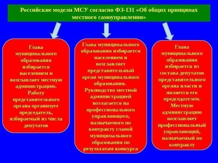 Российские модели МСУ согласно ФЗ-131 «Об общих принципах местного самоуправления» Глава муниципального образования избирается