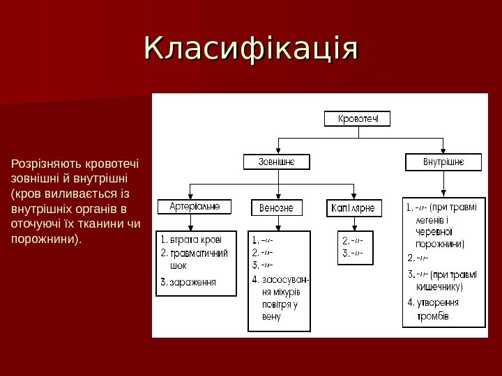 Класифікація Розрізняють кровотечі зовнішні й внутрішні (кров виливається із внутрішніх органів в оточуючі їх