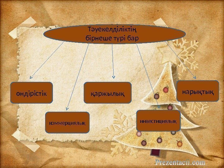 Тәуекелділіктің бірнеше түрі бар өндірістік коммерциялық қаржылық инвестициялық нарықтық 