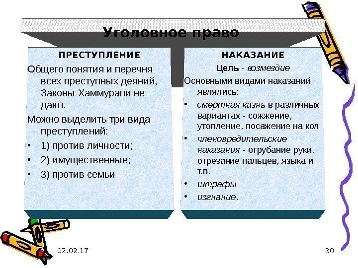 30 Уголовное право ПРЕСТУПЛЕНИЕ Общего понятия и перечня всех преступных деяний,  Законы Хаммурапи