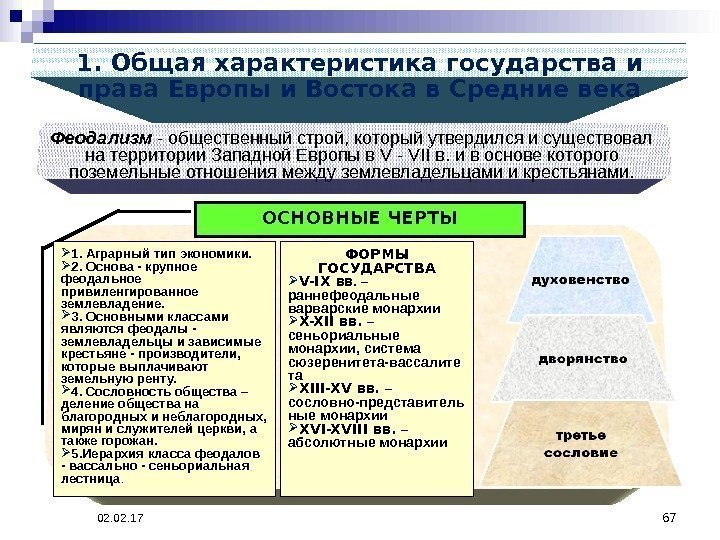 676702. 171. Общая характеристика государства и права Европы и Востока в Средние века ОСНОВНЫЕ