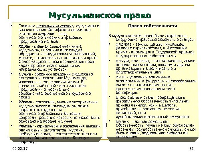 81 Мусульманское право Главным источником права у мусульман с возникновения Халифата и до сих