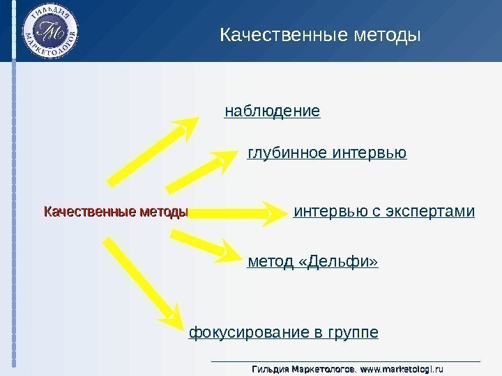 Гильдия Маркетологов.  www. marketologi. ru. Качественные методы наблюдение глубинное интервью с экспертами метод