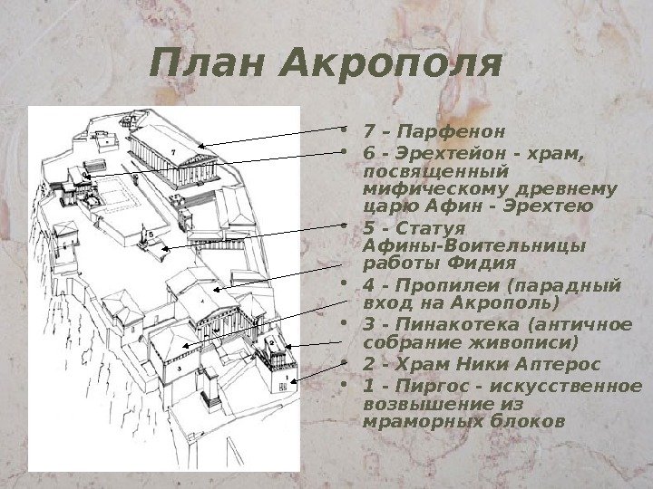 План Акрополя • 7 – Парфенон • 6 - Эрехтейон - храм,  посвященный