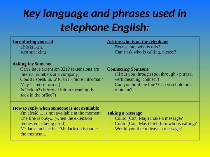 Key language and phrases used in telephone English: Introducing yourself This is Ken speaking
