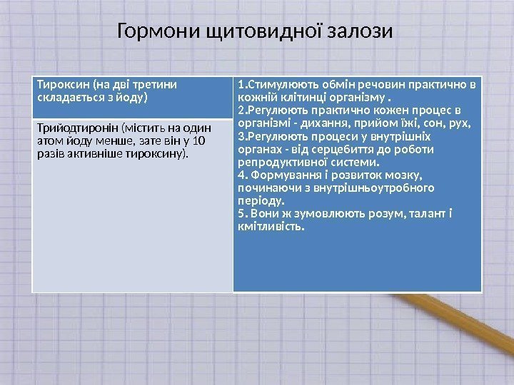 Гормони щитовидної залози Тироксин (на дві третини складається з йоду) 1. Стимулюють обмін речовин