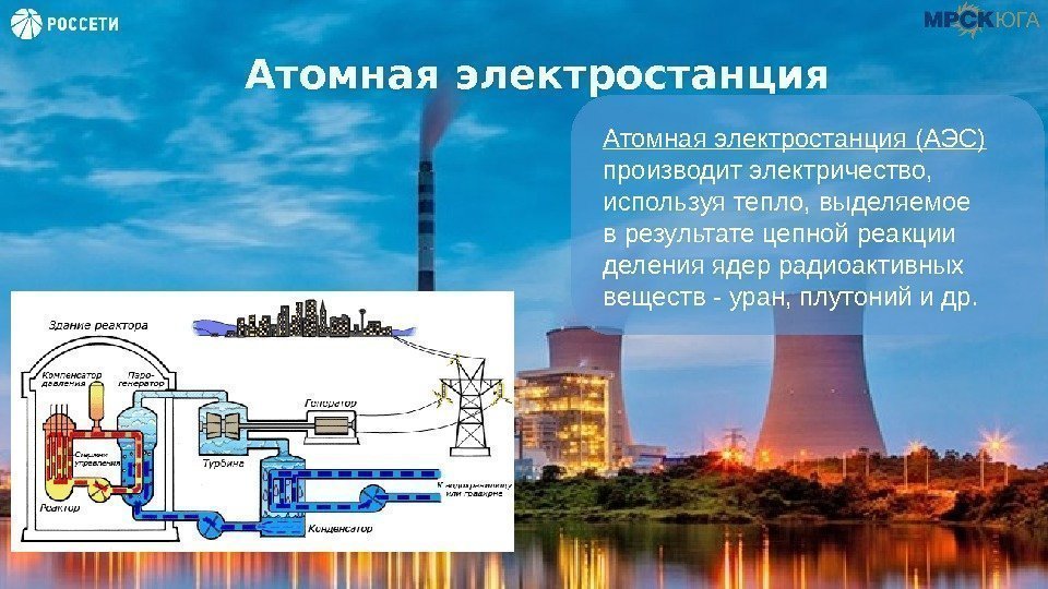 Атомная электростанция (АЭС) производит электричество,  используя тепло, выделяемое в результате цепной реакции деления