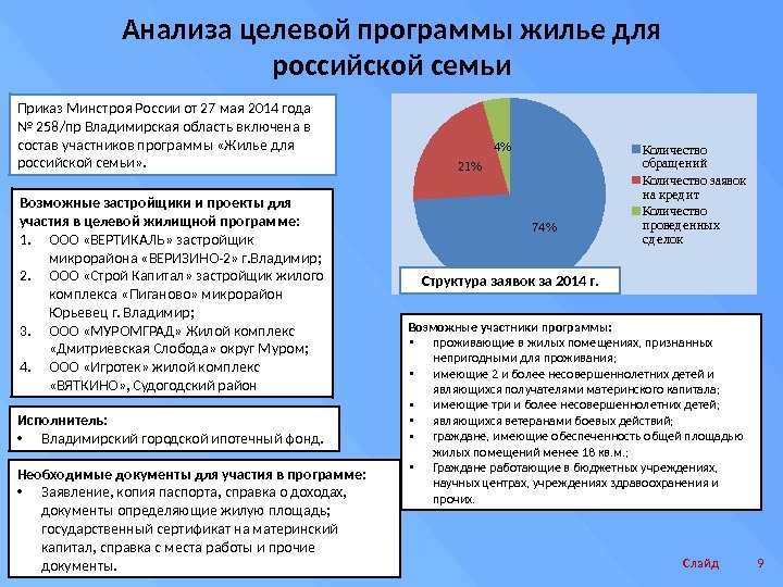 Анализа целевой программы жилье для российской семьи Слайд 9 Приказ Минстроя России от 27